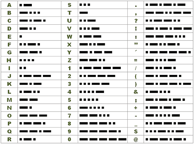 Morse code symbols