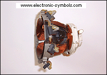 CRT deflection coil