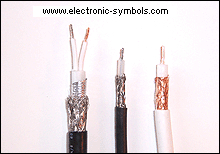Twaxial and coaxial cable