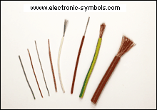 Various types of wires 