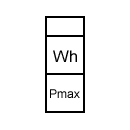 Symbol of the energy meter with recording of maximum demand