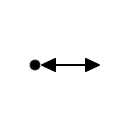 Symbol of the no simultaneous effect or action from or to a point of reference