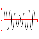 Amplitude modulated wave symbol