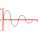 Damped wave symbol