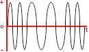 Frequency modulated wave symbol