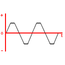 Wave with ramp signal symbol