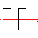 Rectangular wave symbol