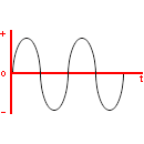 Sinusoidal / sine wave symbol