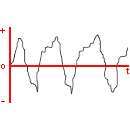 Sound wave symbol