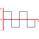 Square wave symbol