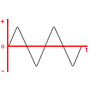 Triangular / Triangle wave symbol