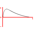 Aperiodic wave symbol