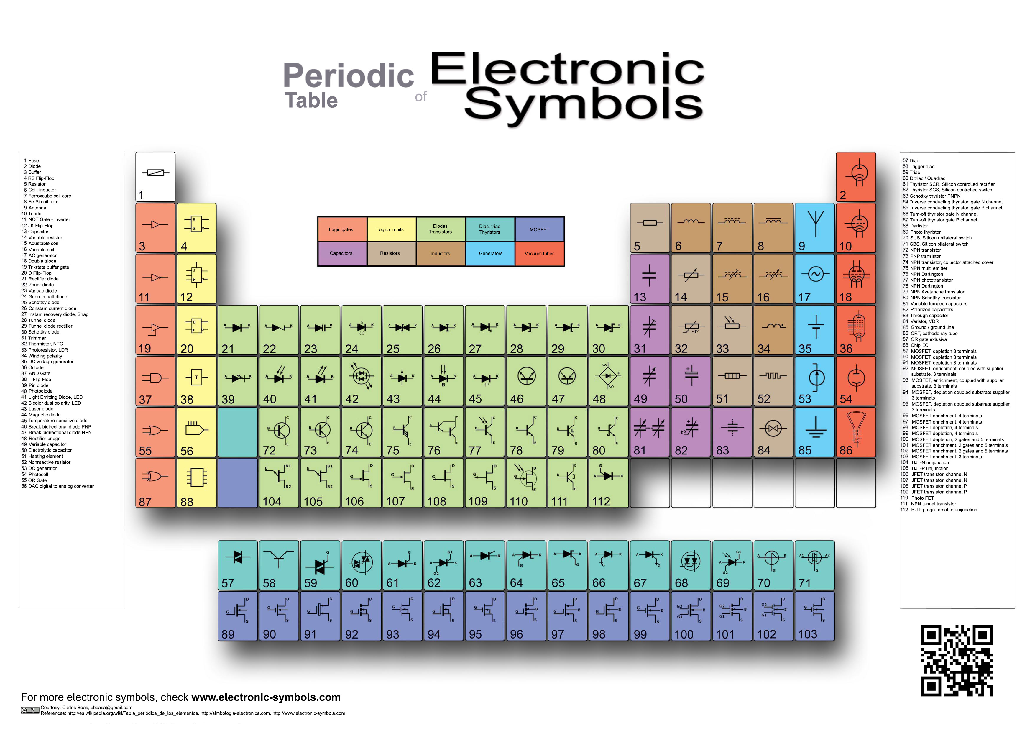 Electrical Wiring Symbols Chart