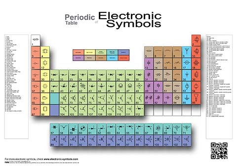 Periodic Table of Electronic Symbols